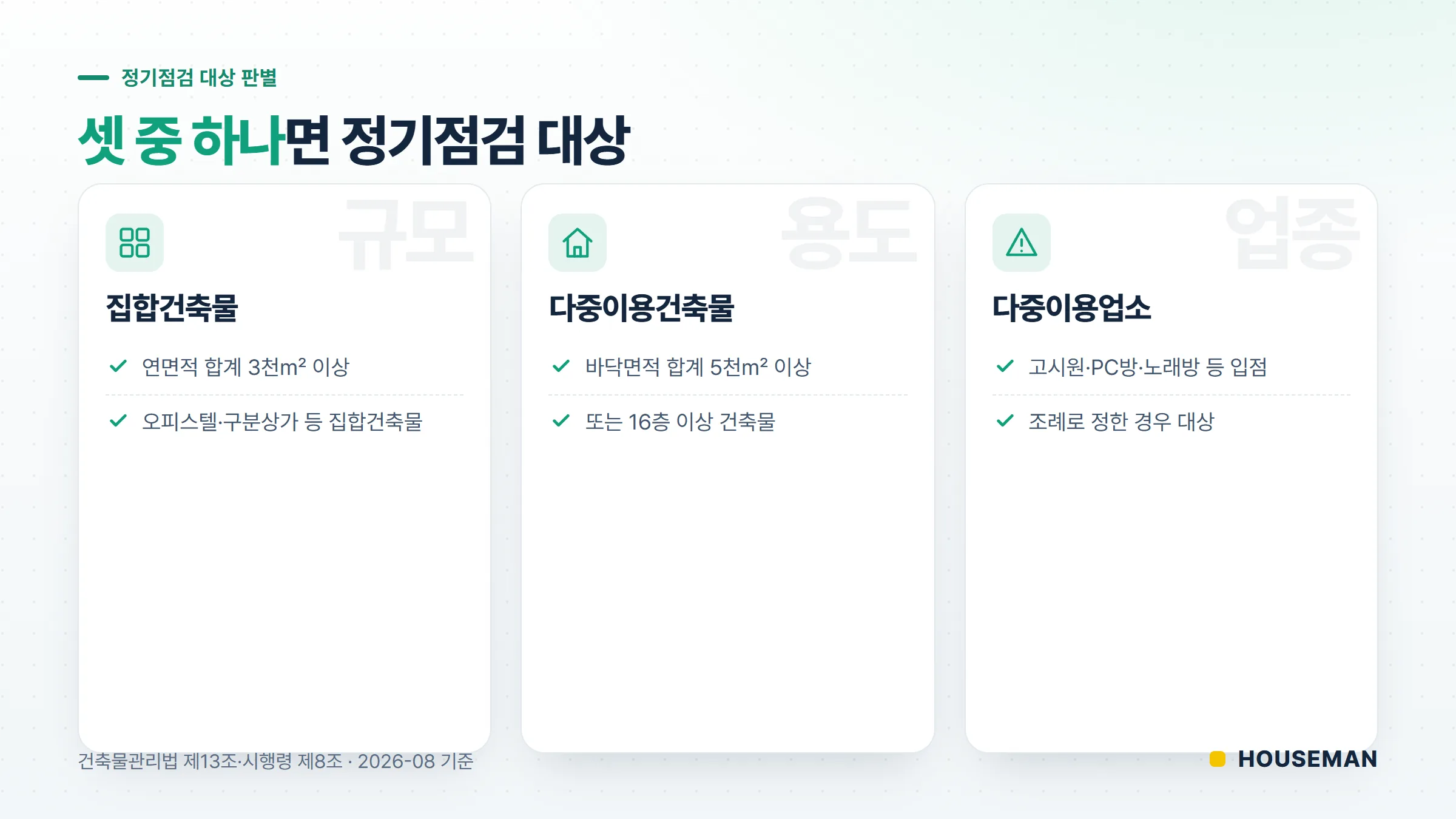 건축물관리법 정기점검 대상 건물 판별 플로우차트 — 연면적·용도·업종 기준 대상 여부 판단