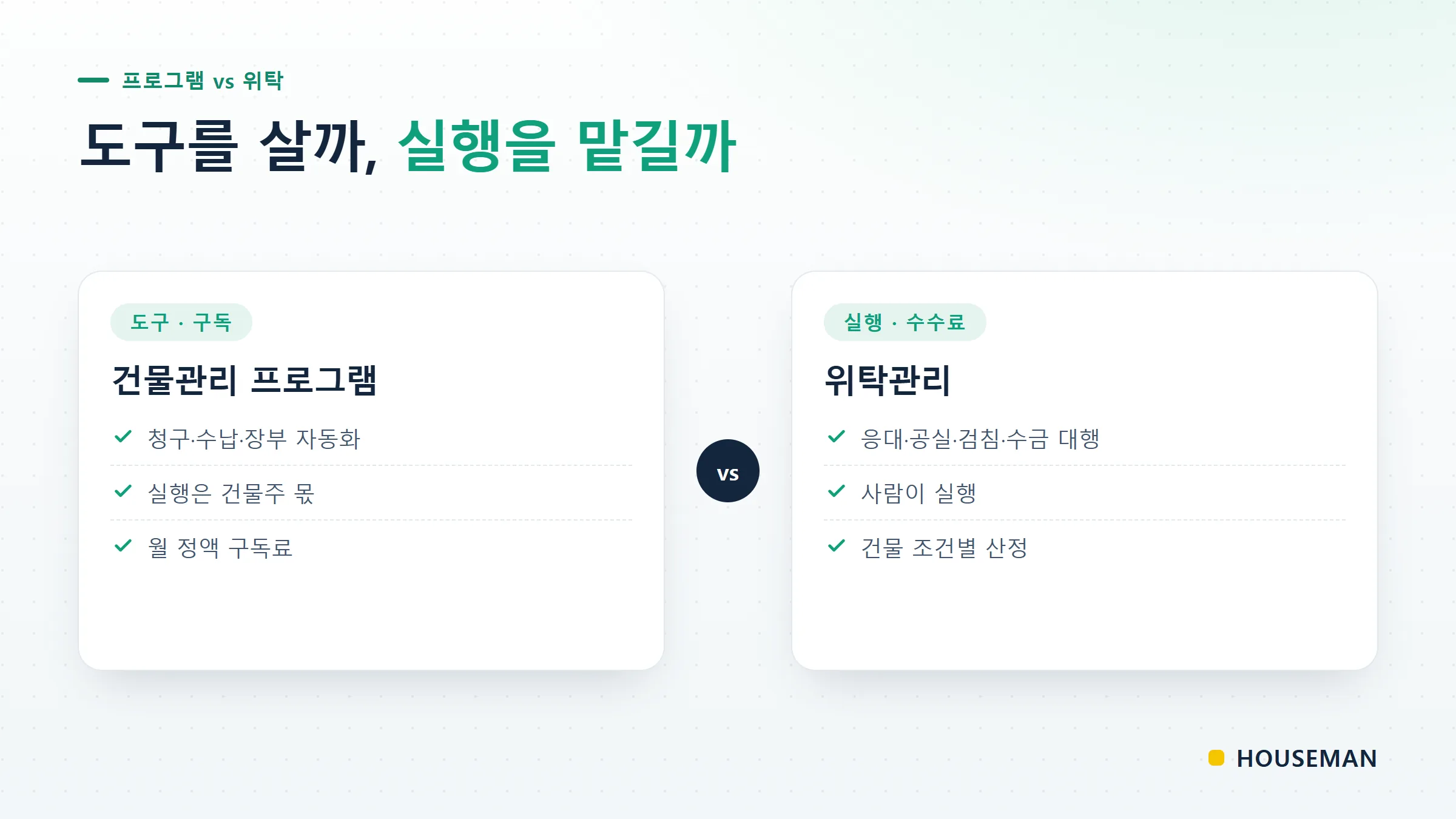 건물관리 프로그램 구독료와 위탁관리 수수료 비교 개념도 — 자동화 도구와 사람의 실행을 좌우로 대비