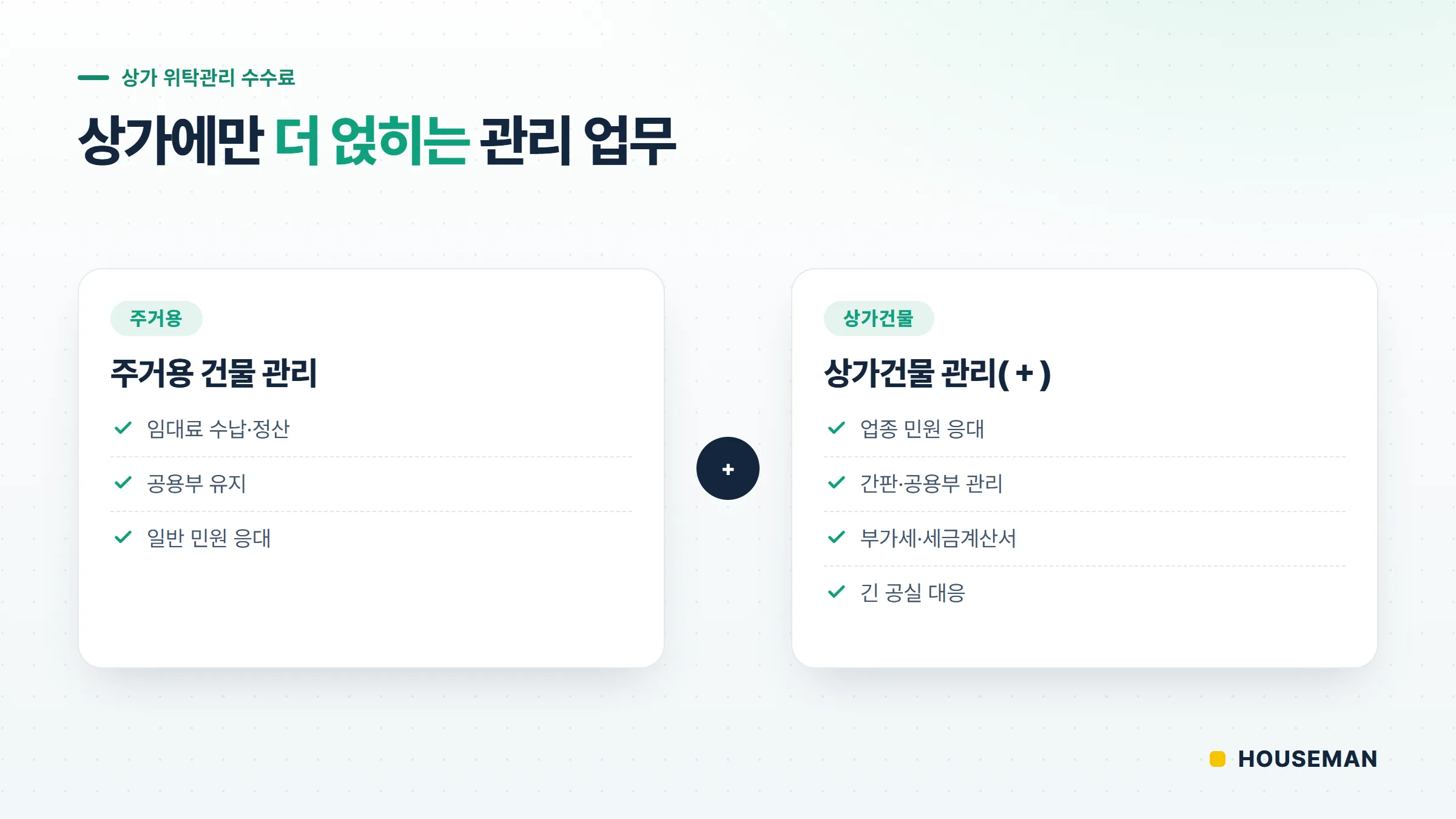 상가 위탁관리 수수료 비교 개념도 — 주거용과 상가건물의 관리 업무 차이를 아이콘으로 정리