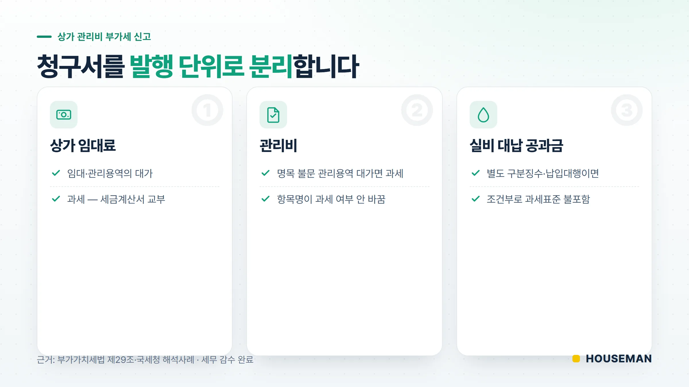 상가 관리비 부가세 신고 개념도 — 임대료·관리비는 과세, 실비 대납 공과금은 조건부 구분