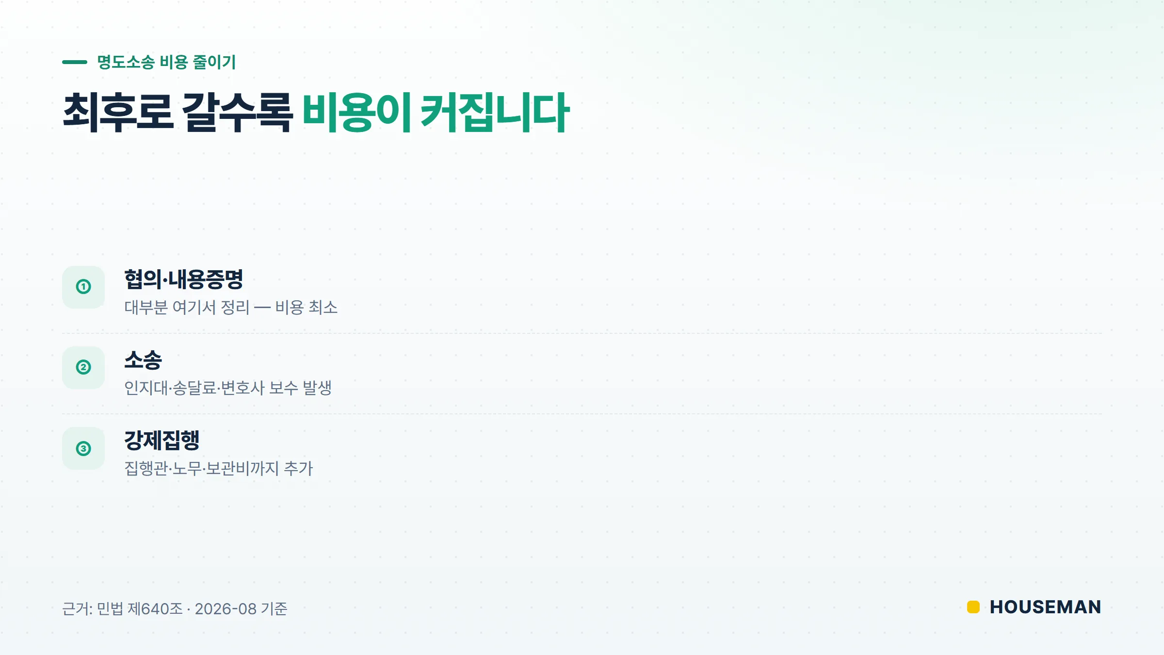 명도소송 비용을 줄이는 단계 — 소송 전 협의·내용증명에서 대부분 정리되고 소송·강제집행은 최후 단계