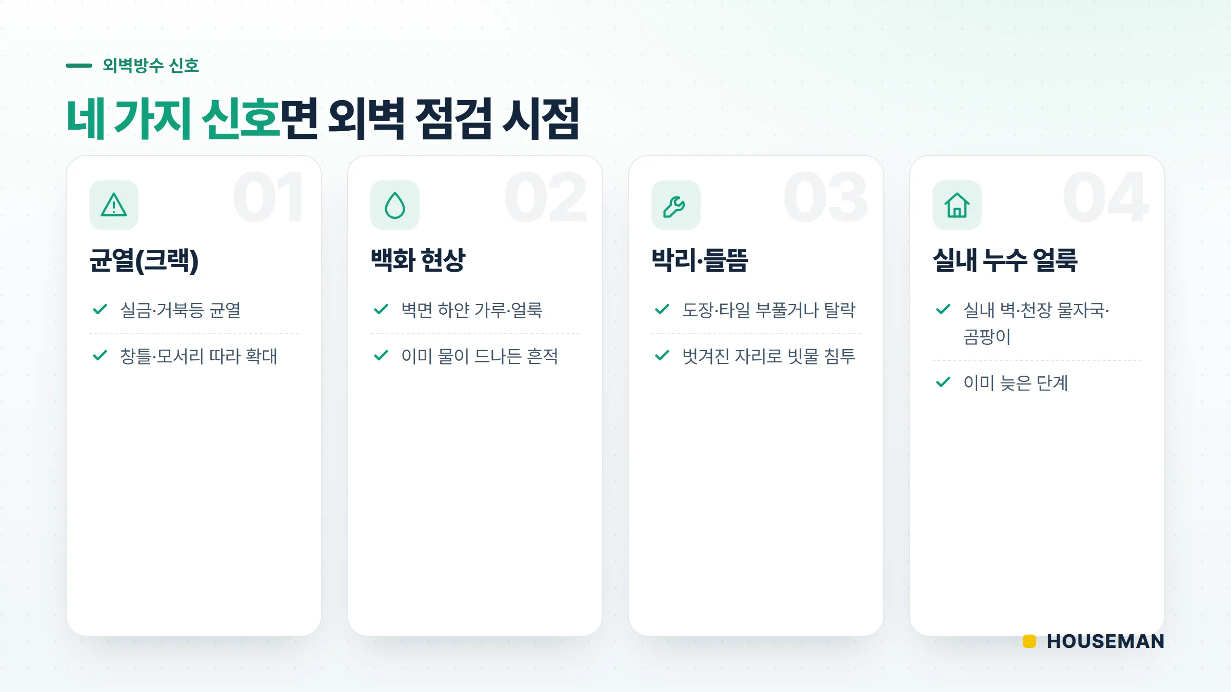 외벽방수가 필요한 신호 4가지 일러스트 — 균열, 백화, 박리, 실내 누수 얼룩