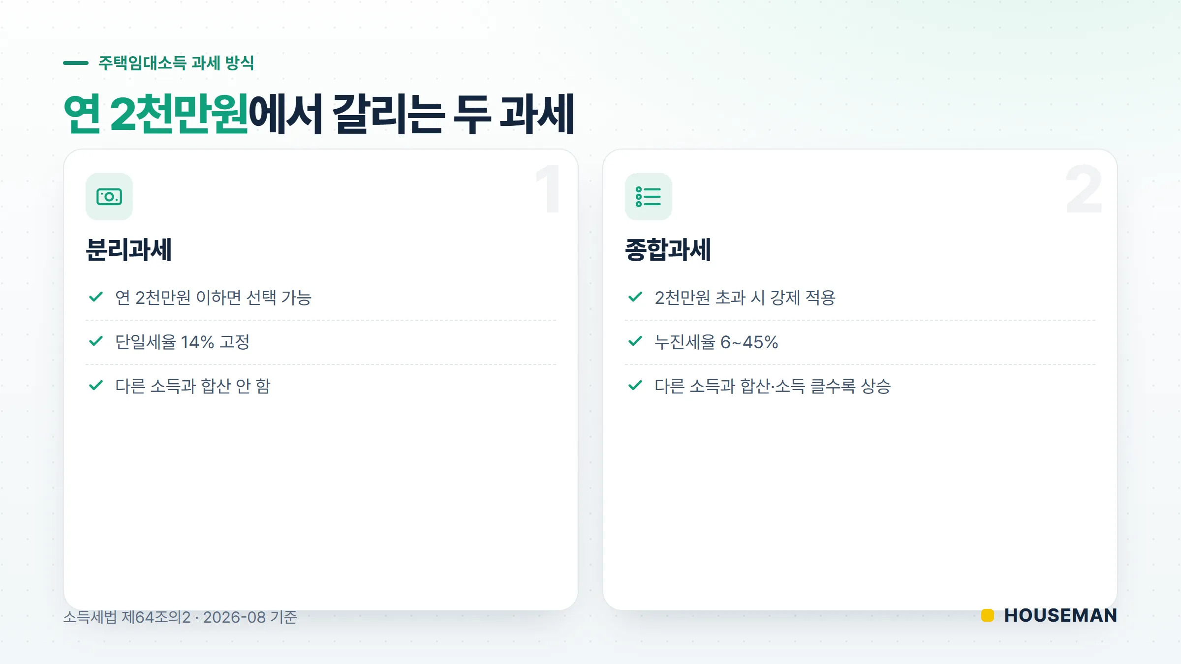 주택임대소득 분리과세 기준 개념도 — 단일세율 분리과세와 누진세율 종합과세로 갈리는 선택 분기