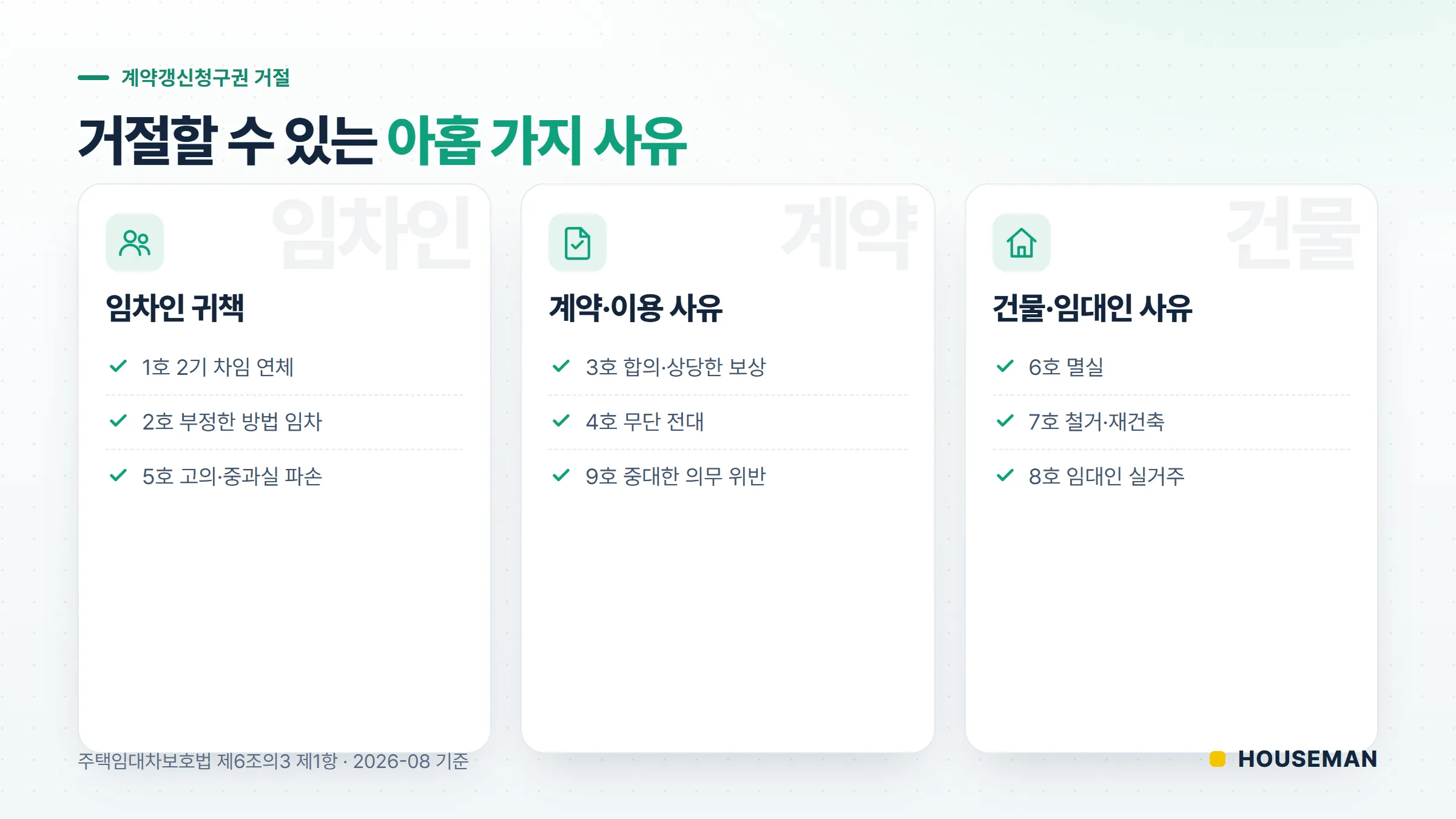 계약갱신청구권 거절 사유 9가지를 번호와 아이콘으로 분류한 개념도