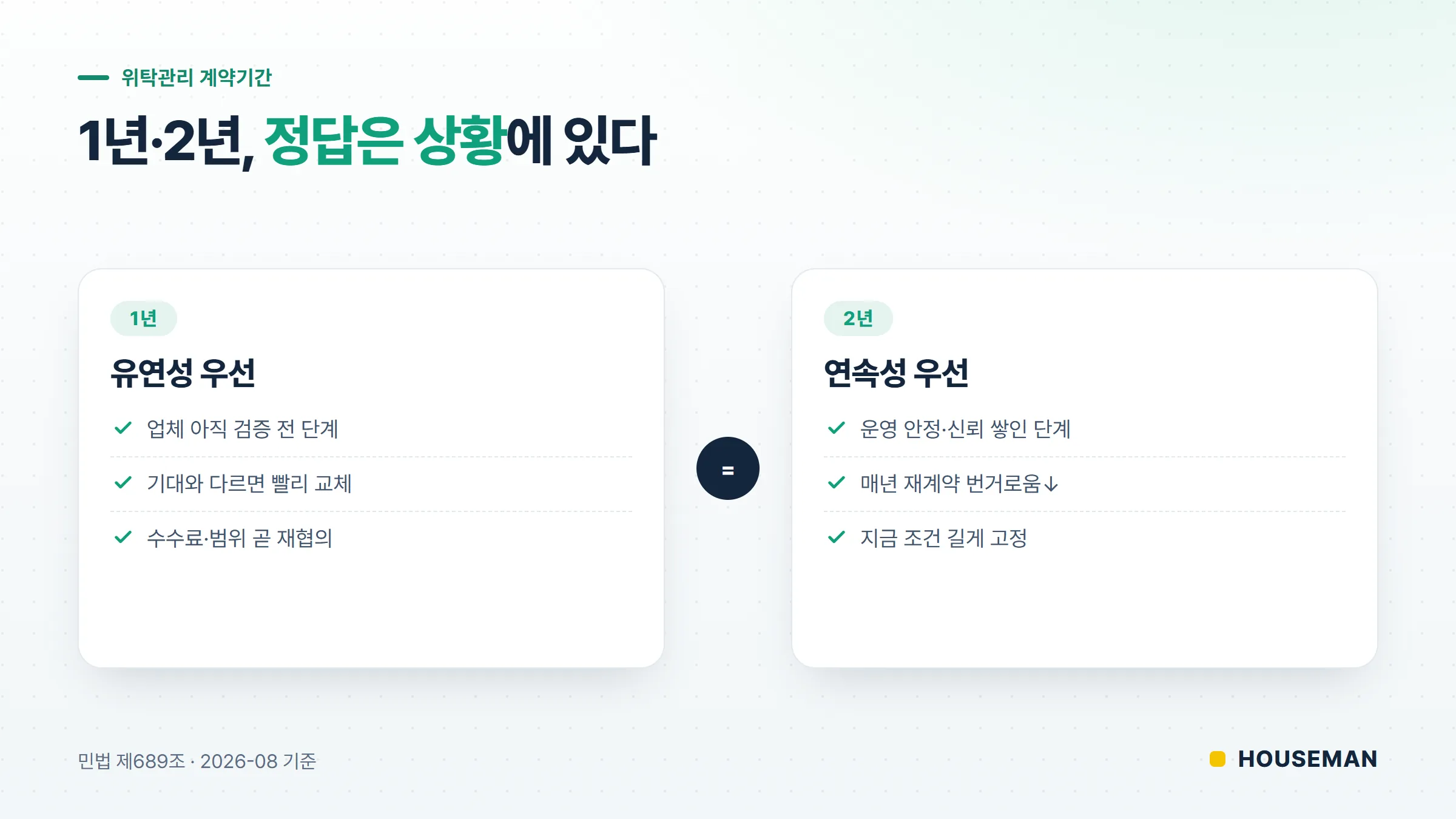 위탁관리 계약기간 1년 vs 2년 판단축 비교 개념도 — 유연성과 연속성의 저울