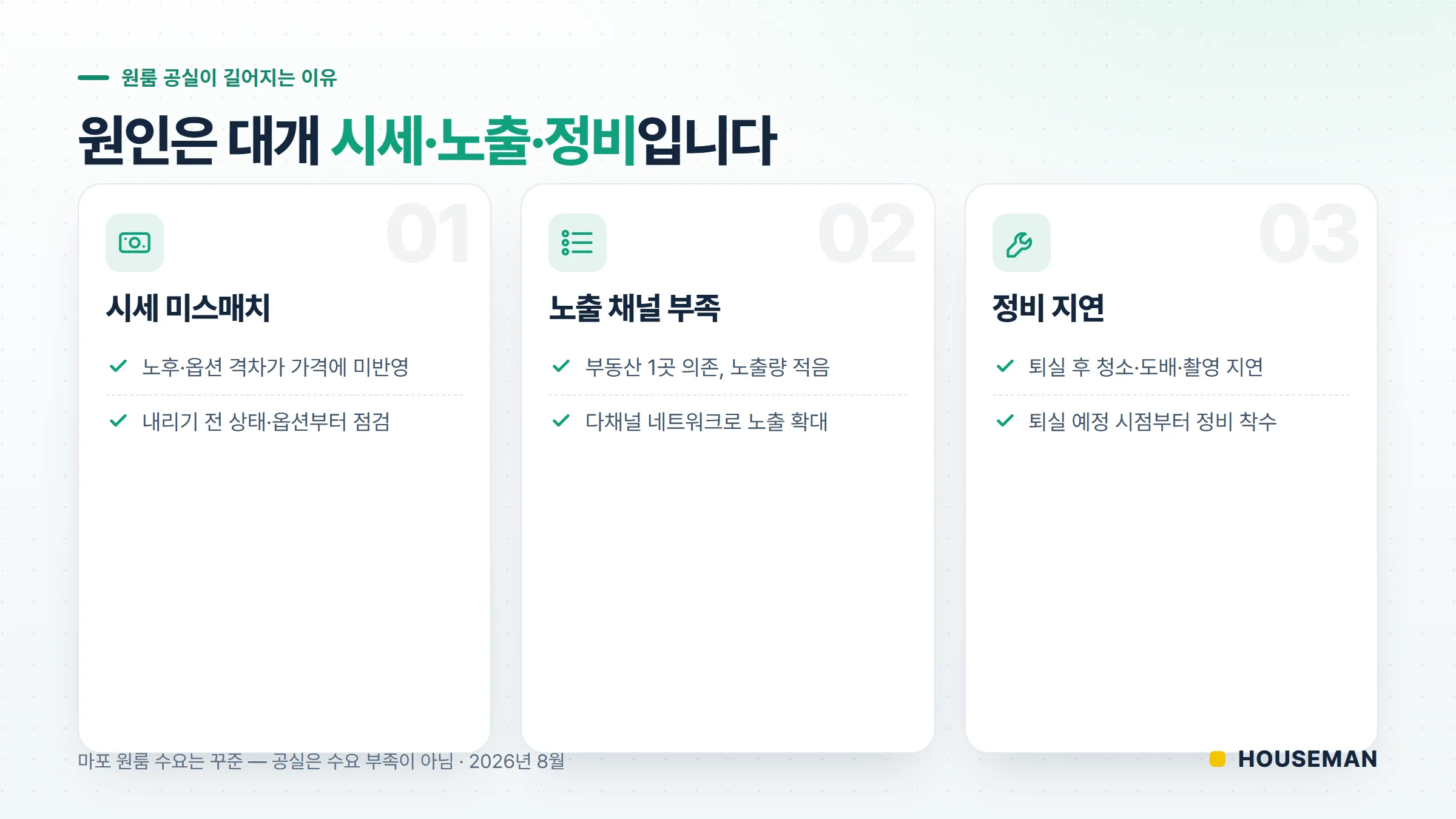 마포구 원룸 공실 관리 — 공실이 길어지는 3대 원인(시세·노출·정비) 인포그래픽