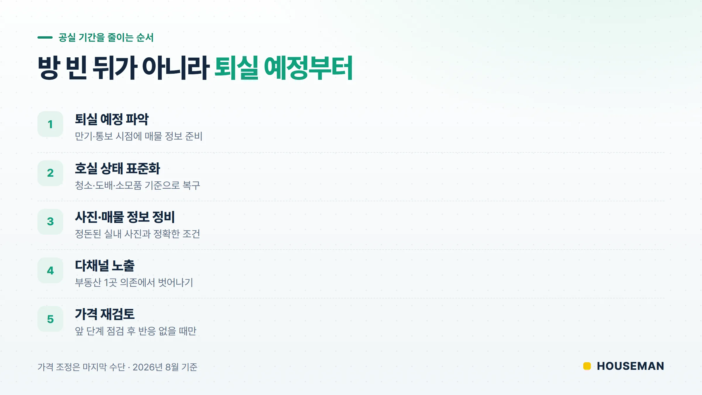 원룸 공실 기간을 줄이는 관리 5단계 순서도 — 퇴실 예정 파악부터 가격 조정까지