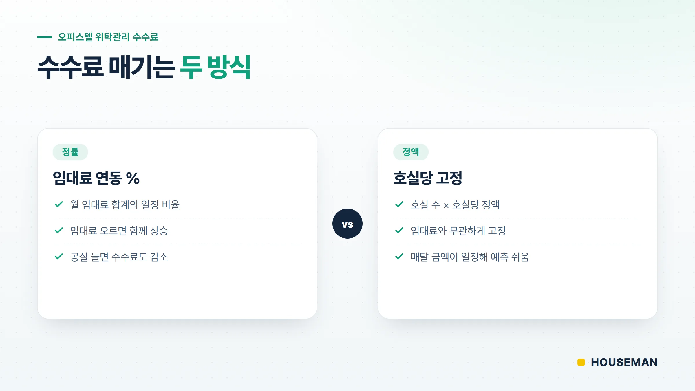 오피스텔 위탁관리 수수료 산정 방식 비교 — 정률(임대료 연동 %)과 정액(호실당 고정) 두 방식