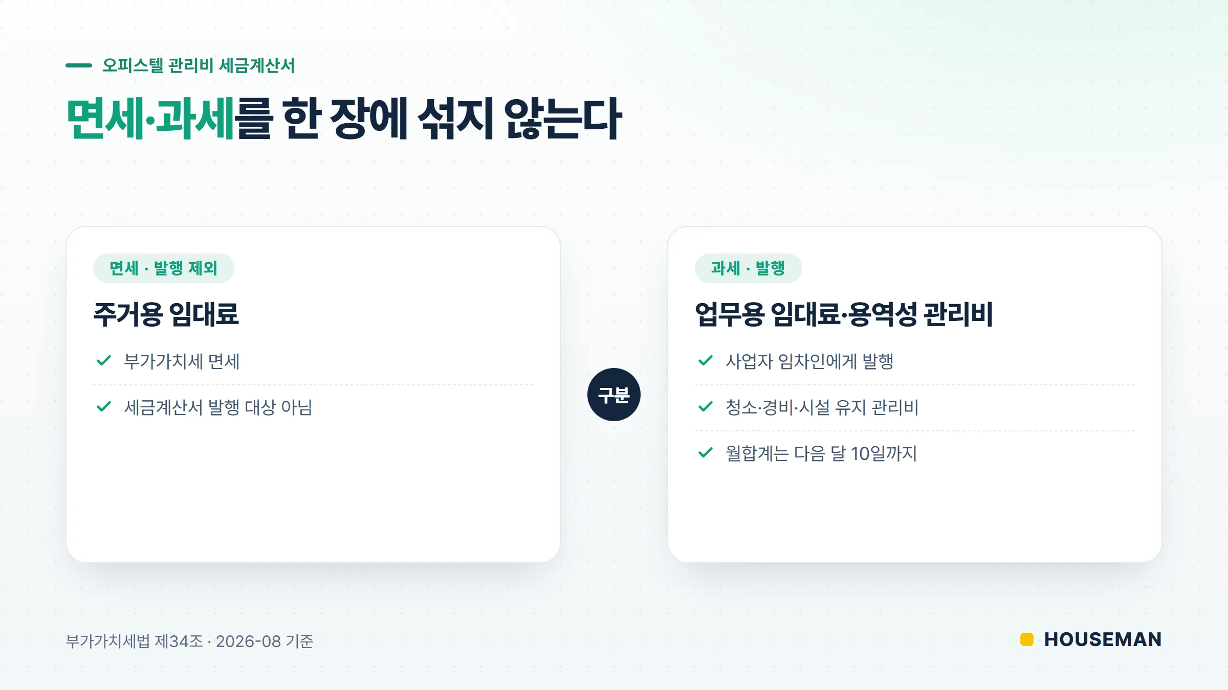 오피스텔 관리비 세금계산서 면세·과세 구분 개념도 — 주거용은 발행 제외, 업무용·용역성 관리비는 발행