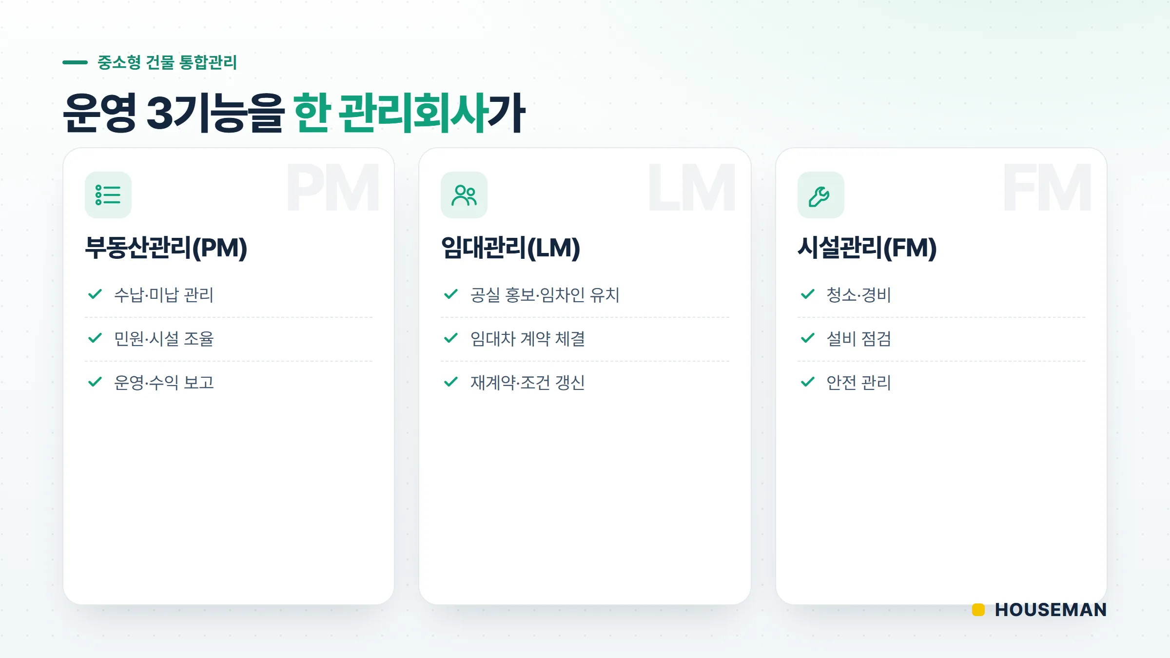 PM LM 차이를 보여주는 부동산관리(PM)·임대관리(LM)·시설관리(FM) 운영 3기능 통합 인포그래픽