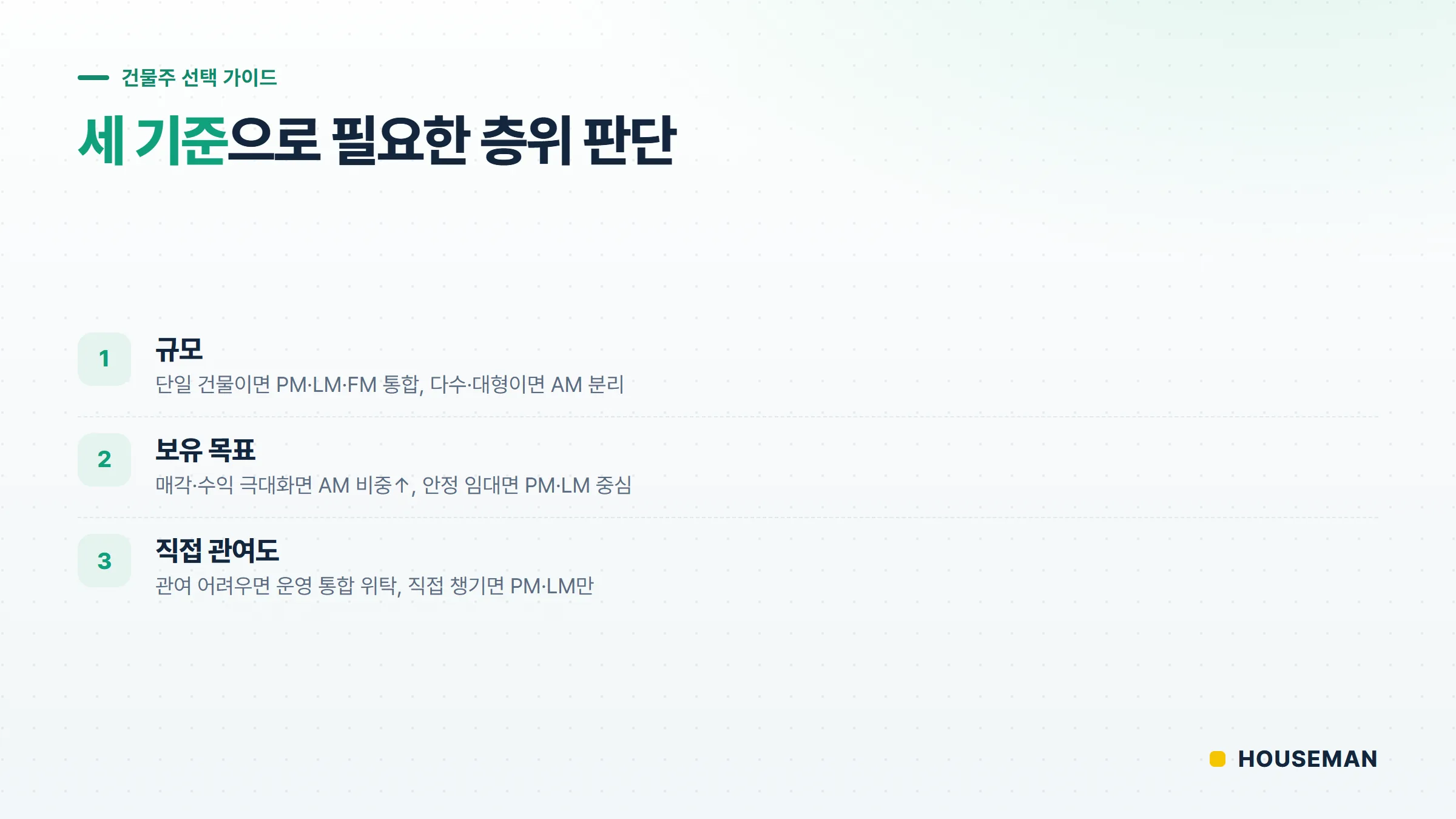 PM LM 차이 판단을 위한 건물주 선택 가이드 순서도 — 규모·목표·관여도 3분기
