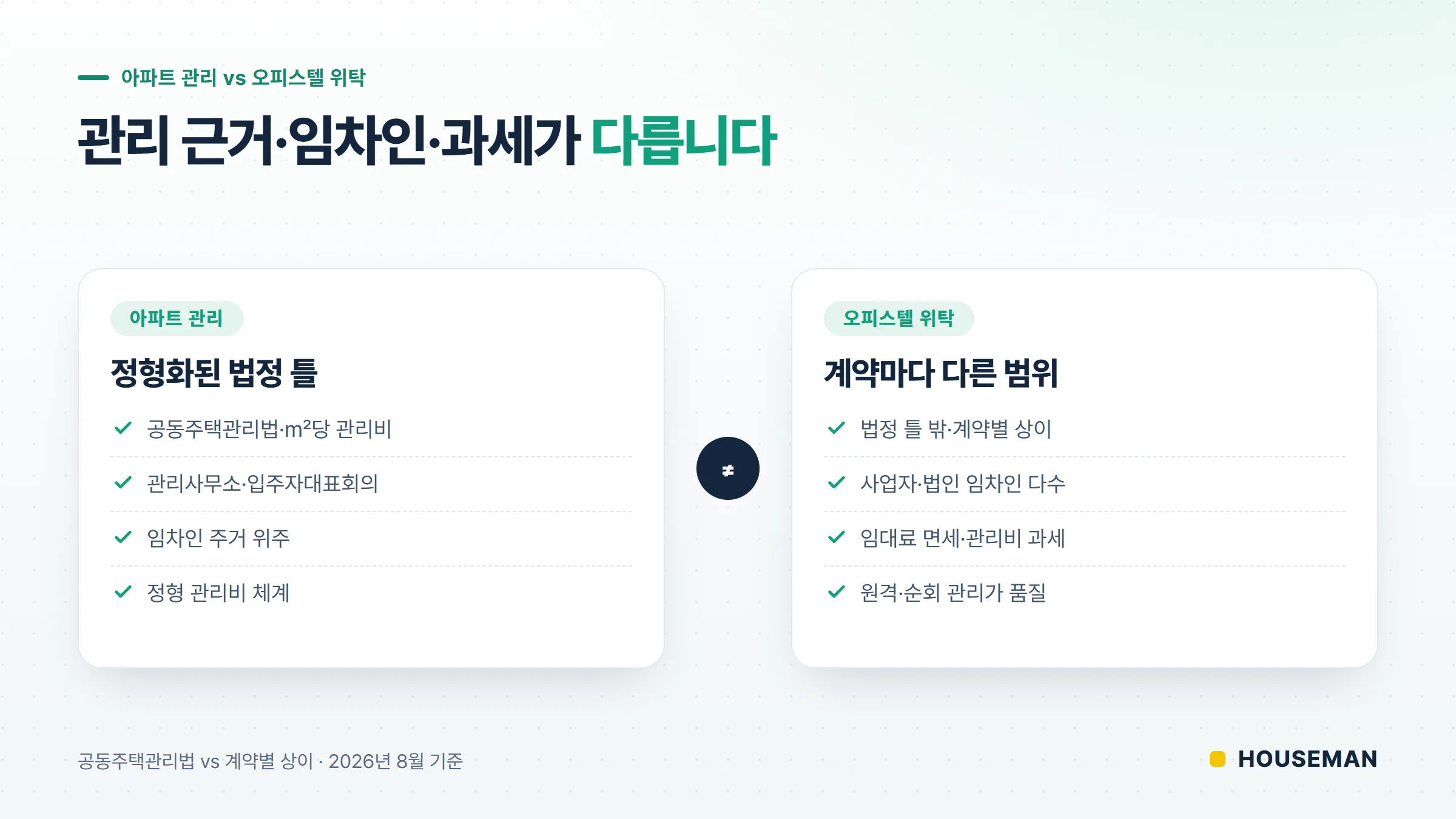 아파트 관리와 오피스텔 위탁관리 차이 비교 개념도 — 관리 근거·임차인·과세 구조