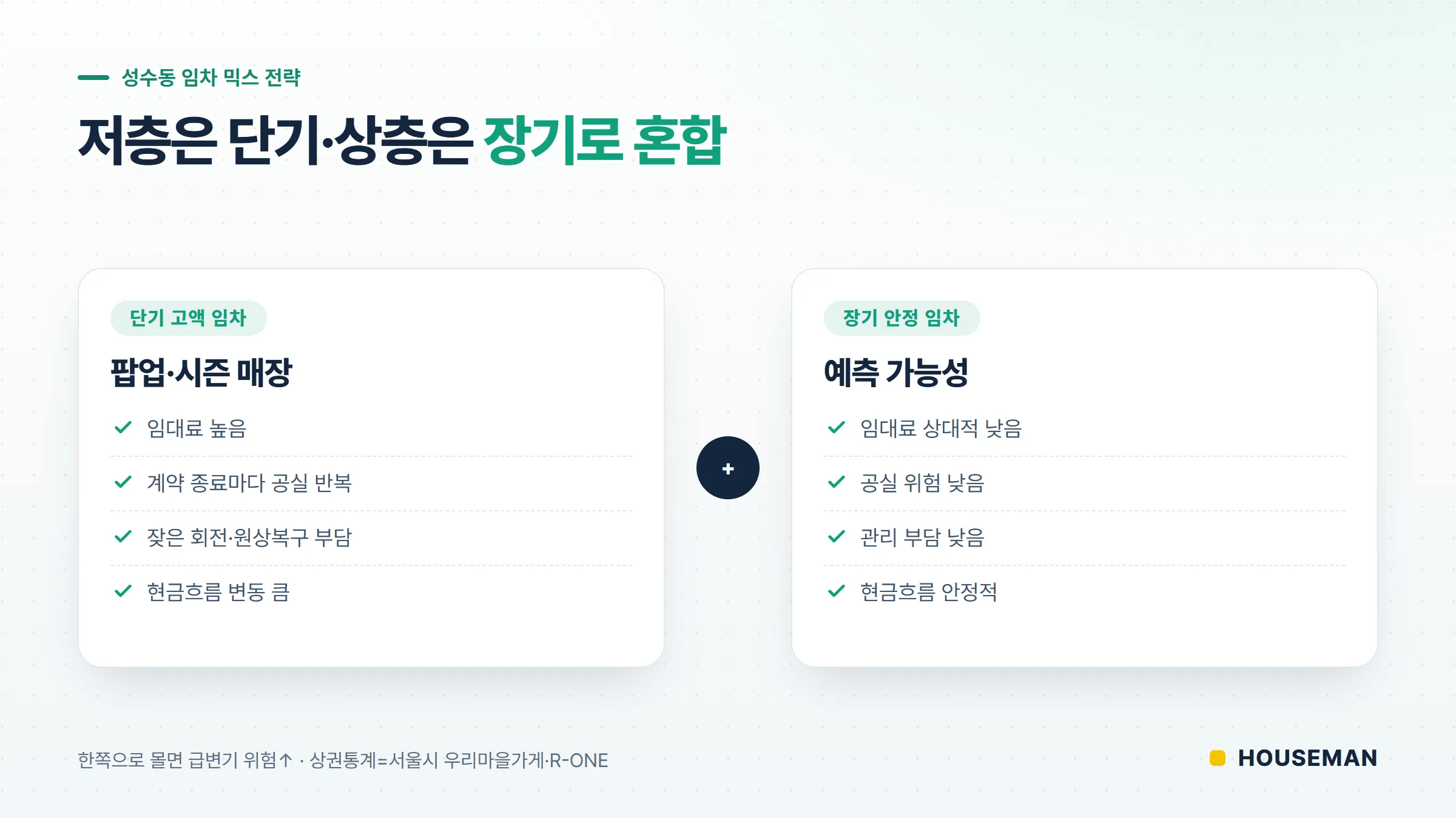 성동구 건물관리 업체가 제안하는 임차 믹스 전략 개념도 — 단기 고액 임차와 장기 안정 임차의 균형