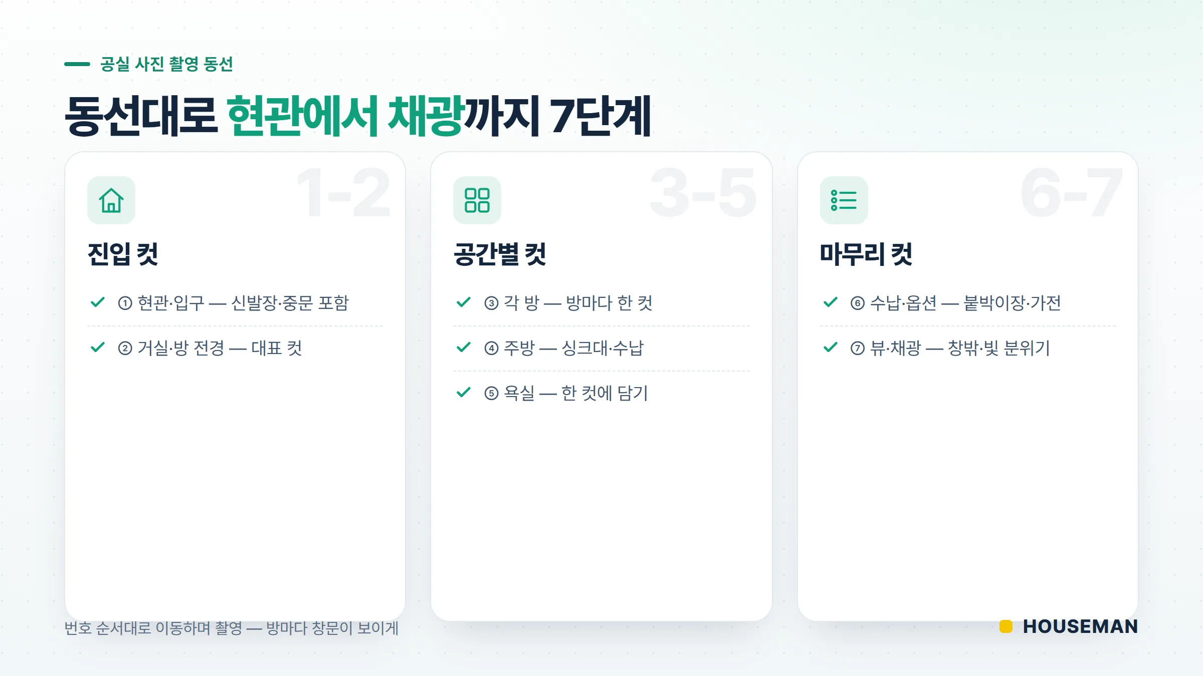 공실 사진 촬영 동선 순서도 — 현관·거실·방·주방·욕실·옵션·채광 7단계