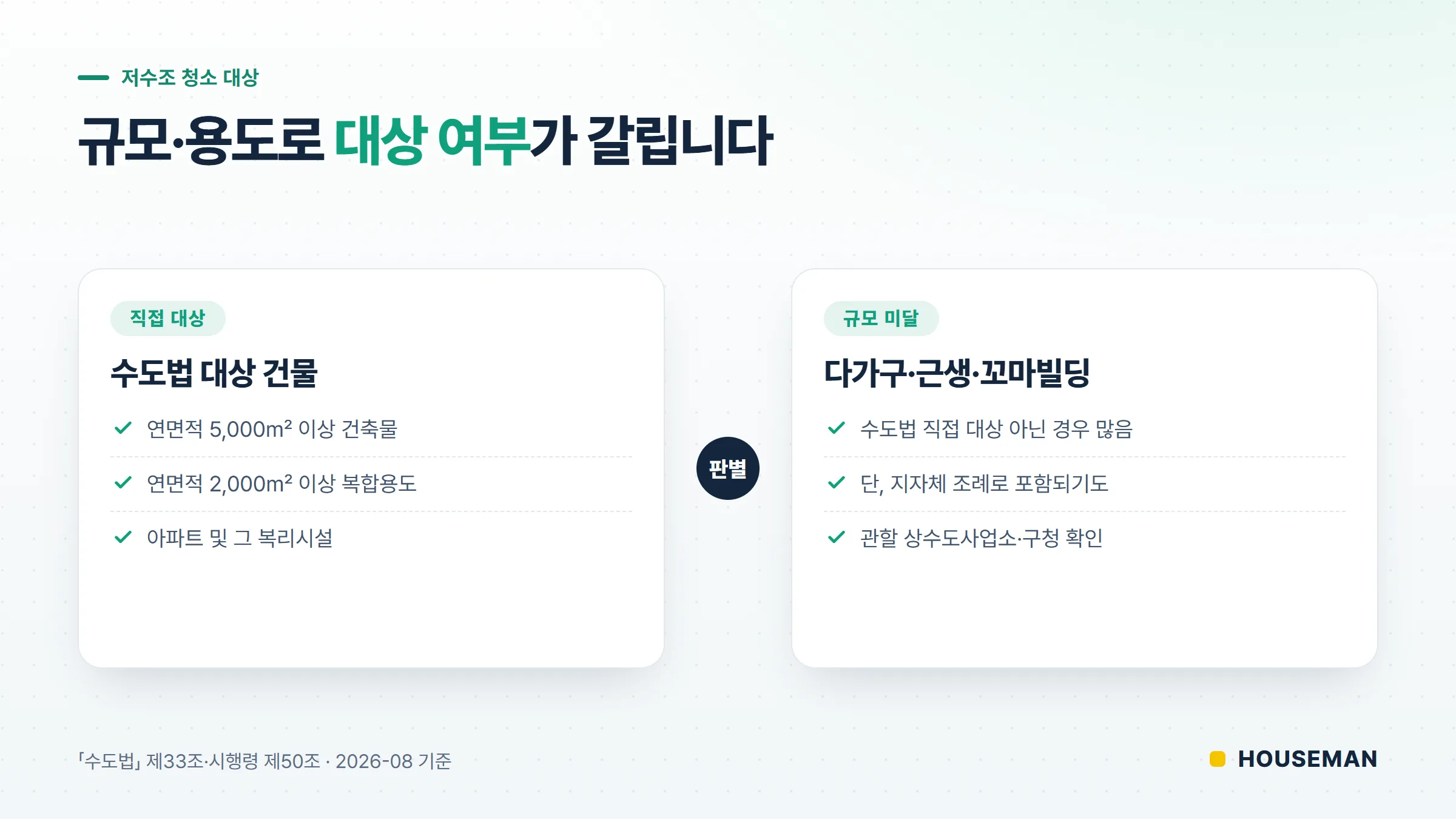 저수조 청소 주기 대상 판별 개념도 — 건물 규모와 용도에 따라 청소 의무 대상이 갈리는 구조