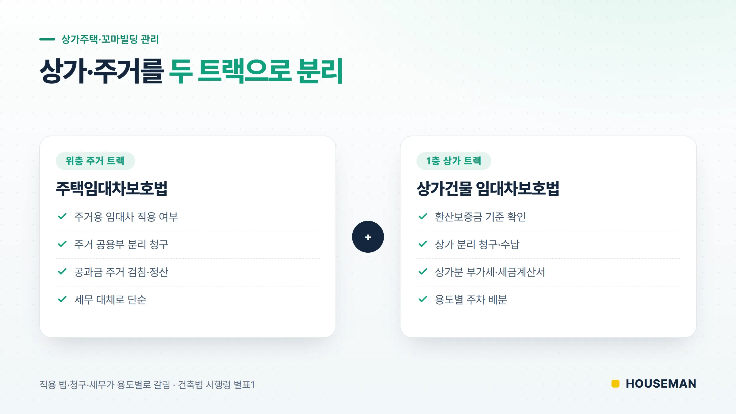 용산구 건물관리 위탁 개념도 — 1층 상가 트랙과 위층 주거 트랙을 분리 관리하는 복합 건물 구조